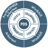 PDS wheel